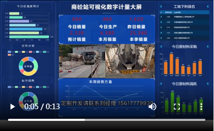 地磅無(wú)人值守稱重,無(wú)人值守地磅稱重系統(tǒng)商砼站可視化數(shù)字計(jì)量大屏